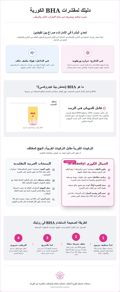أفضل منتج كوري BHA الإمارات