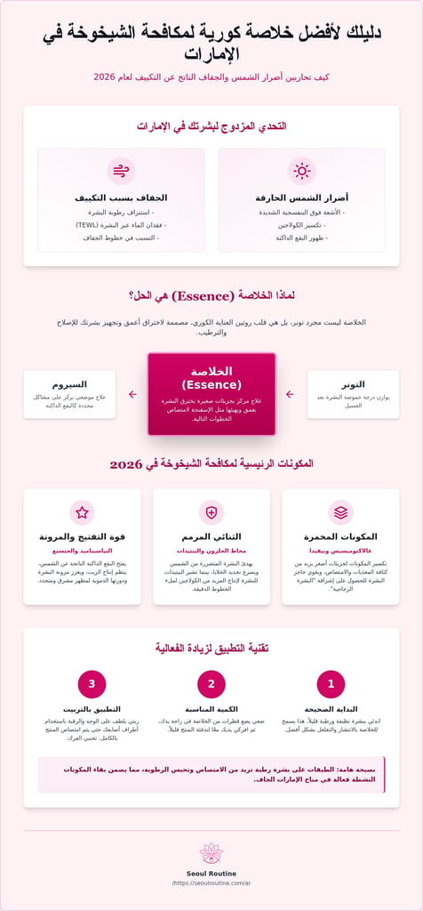 أفضل خلاصة كورية لمكافحة الشيخوخة في الإمارات