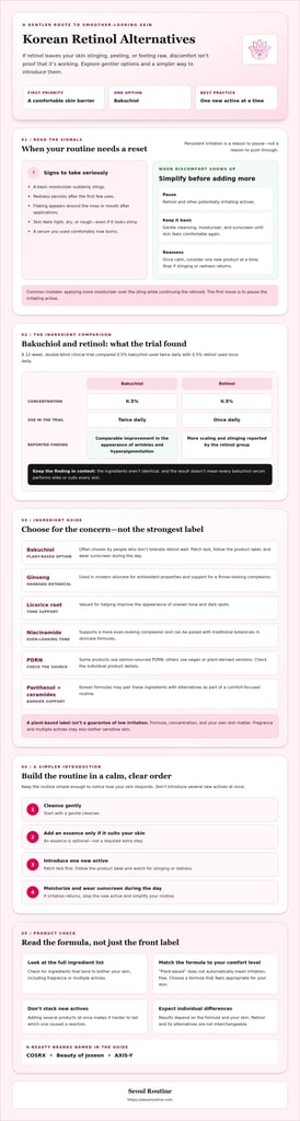 Best korean retinol alternative