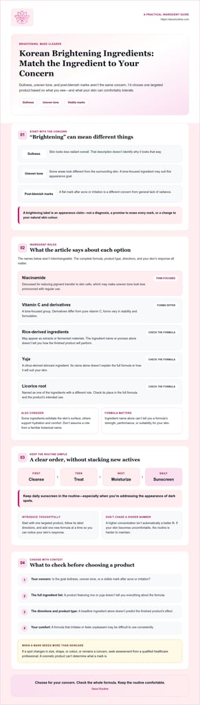 Korean ingredients for brightening skin
