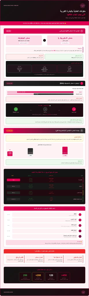 مكونات العناية بالبشرة الكورية التي يجب تجنب خلطها