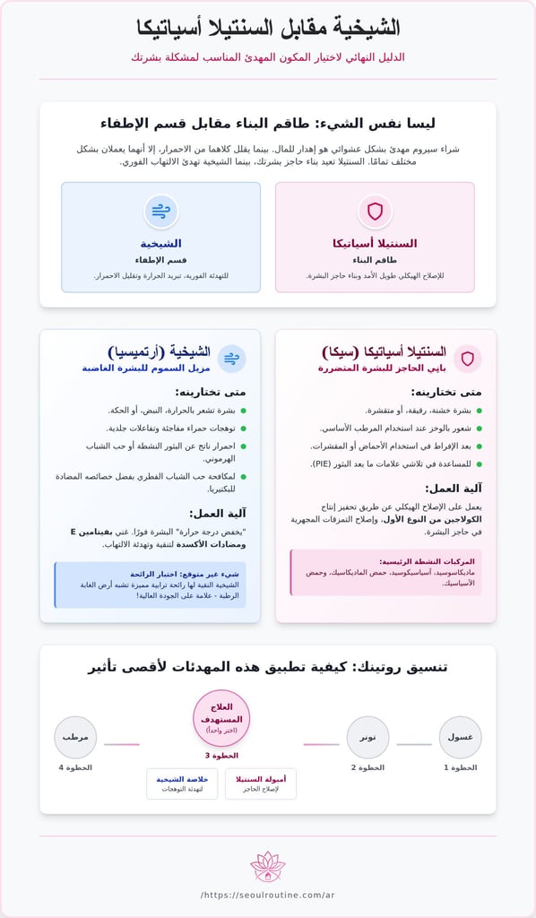 الشيخية مقابل السنتيلا أسياتيكا