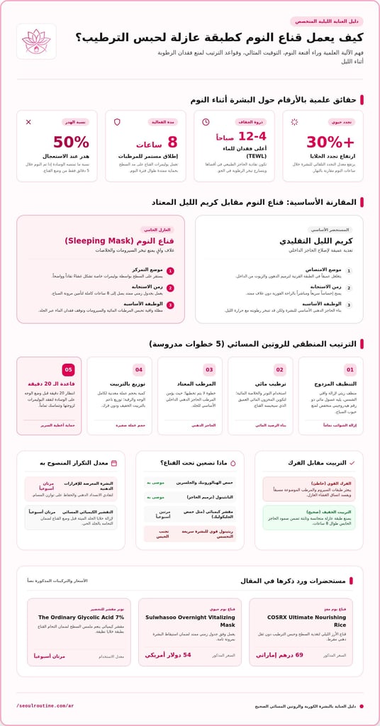 كيفية استخدام قناع النوم بشكل صحيح
