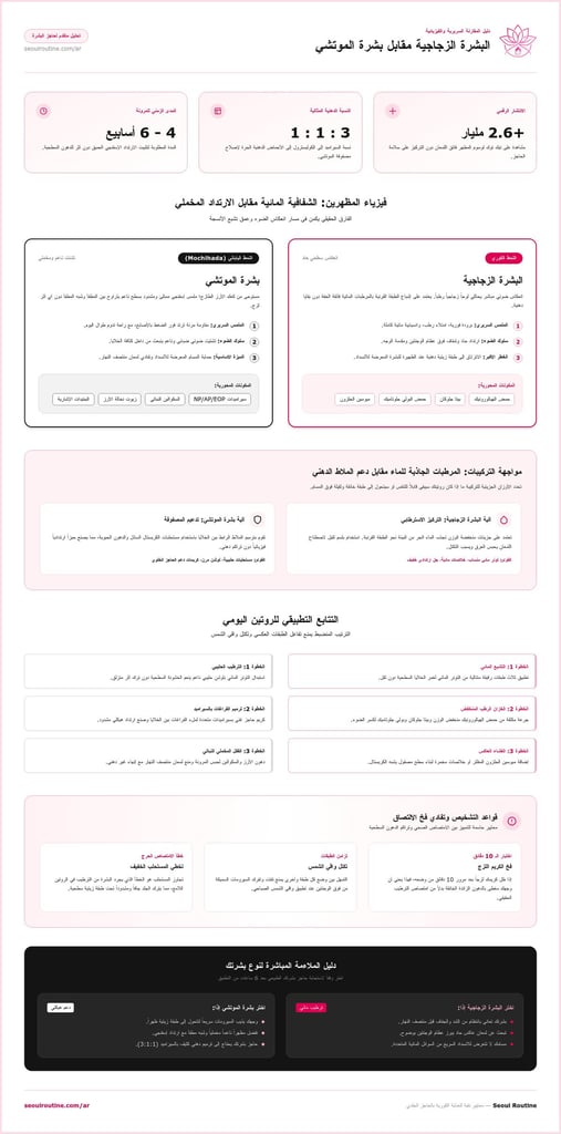 البشرة الزجاجية مقابل بشرة الموتشي