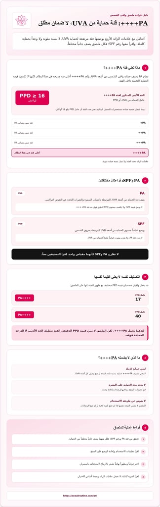 فهم تصنيف PA++++ في واقي الشمس