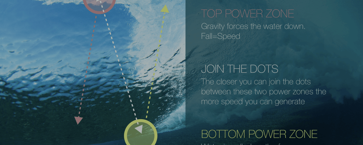 パワーゾーンの使い方