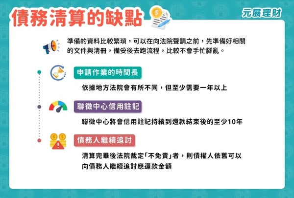 債務清算的後果與缺點