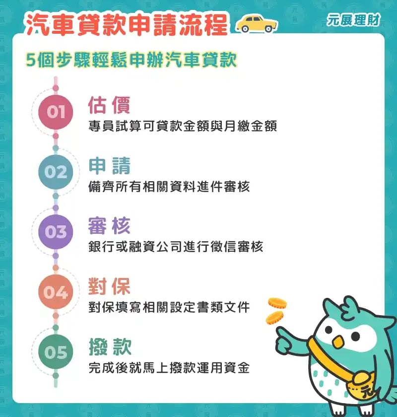 汽車貸款申請流程