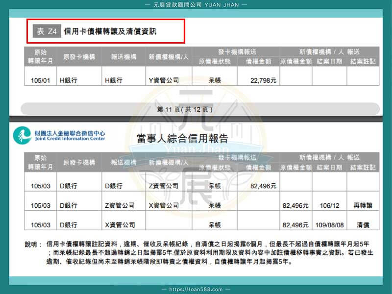 2020年新版聯徵紀錄怎麼看-其他資訊-信用卡債權轉讓Z4
