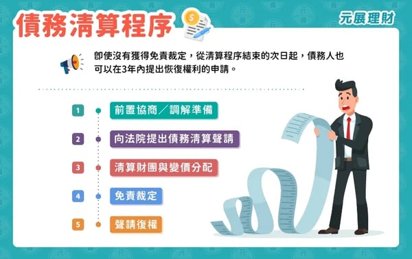 債務清算程序5大步驟