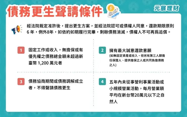 債務更生聲請條件