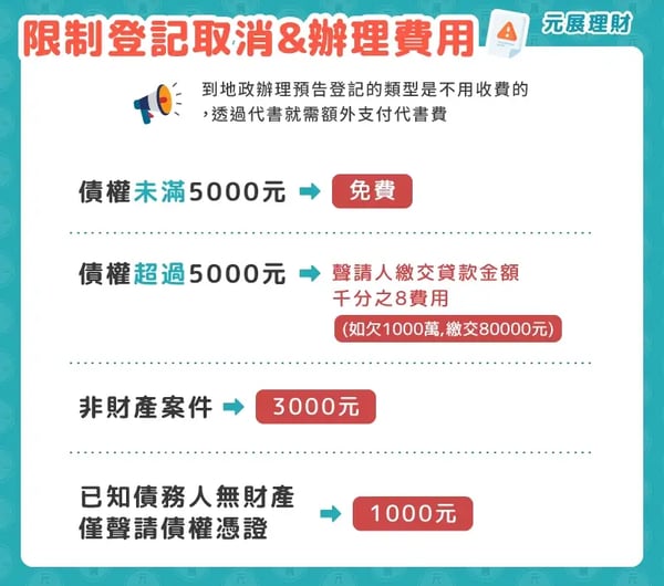 限制登記取消與辦理費用