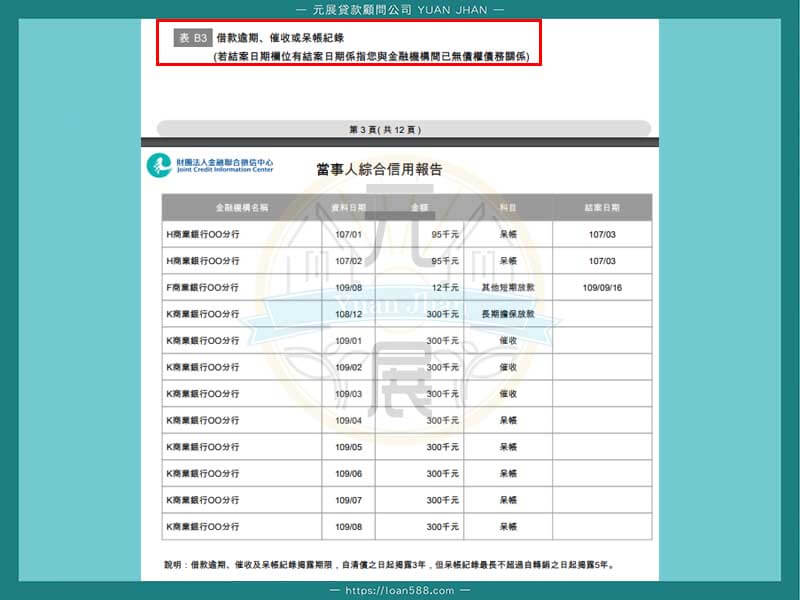 2020年新版聯徵紀錄怎麼看-借款資訊-借款逾期、催收或呆帳紀錄B3