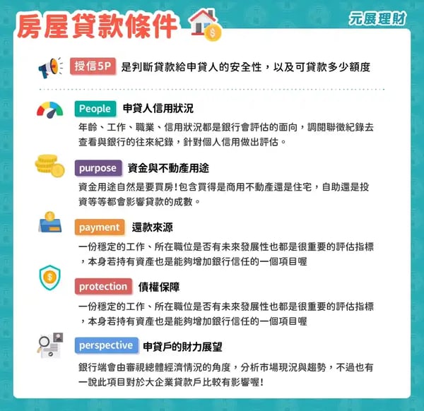 房屋貸款條件有哪些？