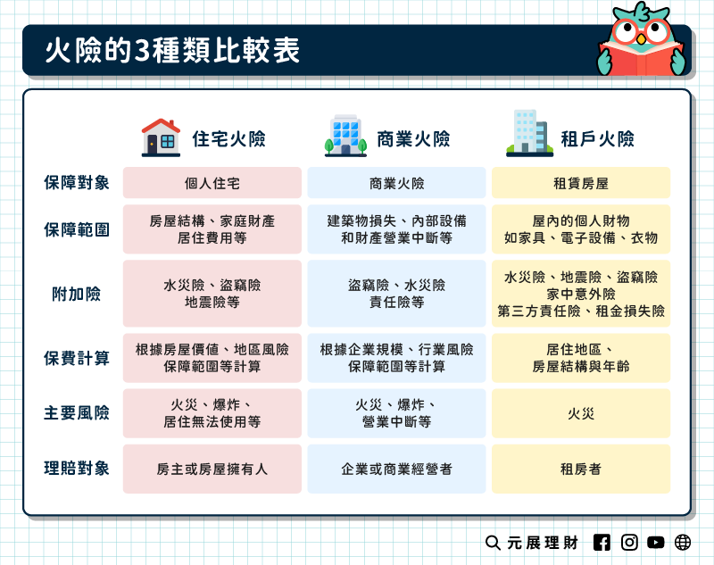 房屋火災險是必要的保險_ 複本