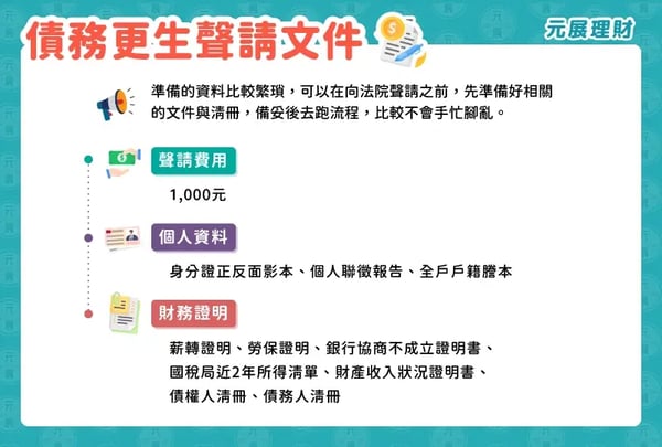 債務更生聲請文件準備