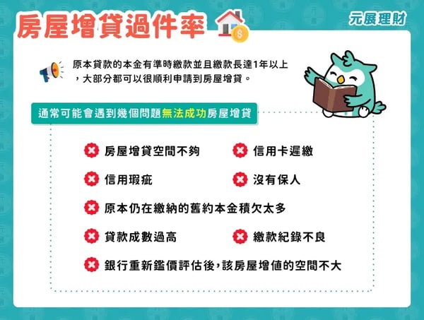 房屋增貸過件率高