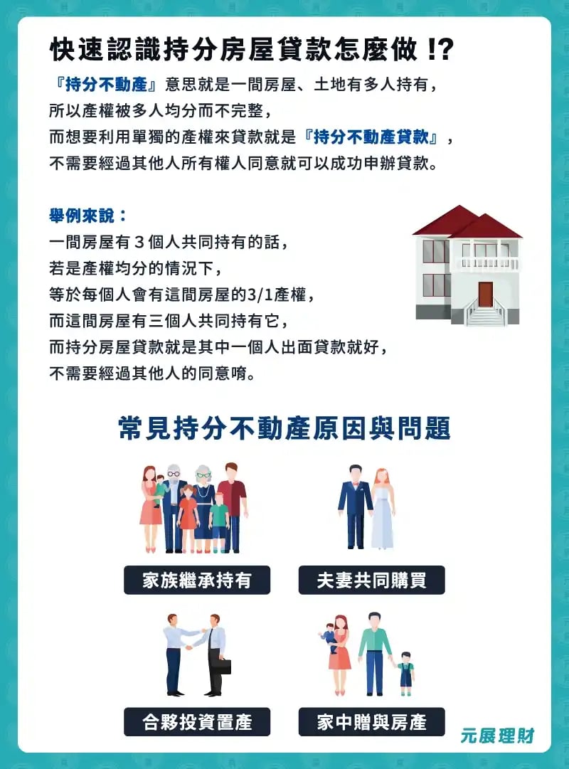 持分房屋貸款如何申辦？2種方式保密持分貸款不被其他持有人知道
