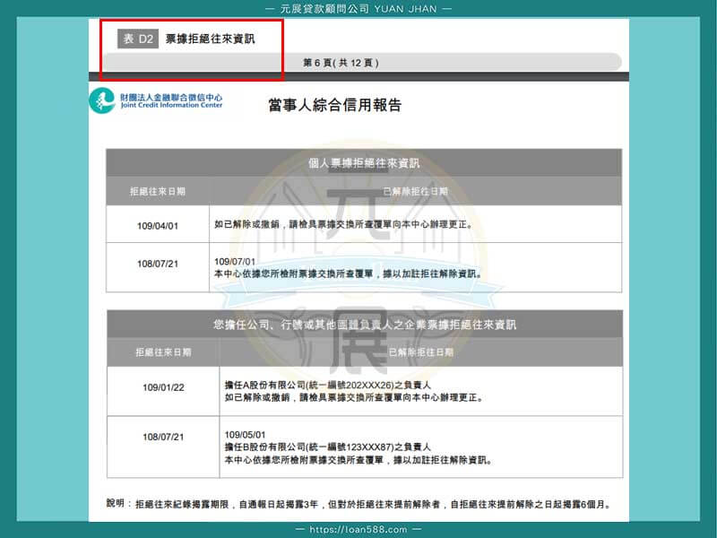 2020年新版聯徵紀錄怎麼看-票信資訊-票據拒絕往來資訊D2