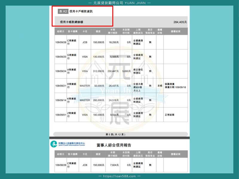 2020年新版聯徵紀錄怎麼看-信用卡資訊-信用卡戶帳款資訊k2