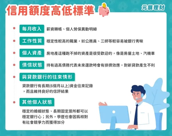 信用額度高低取決於什麼？6個條件標準銀行會審核