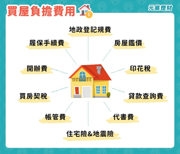 買屋負擔費用