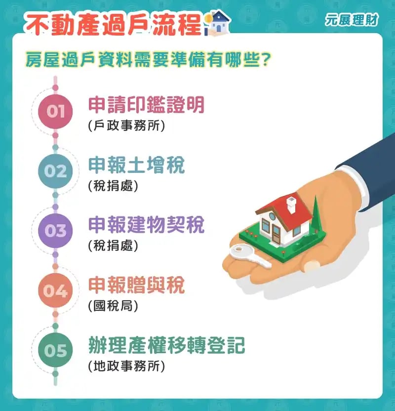 不動產贈與過戶步驟