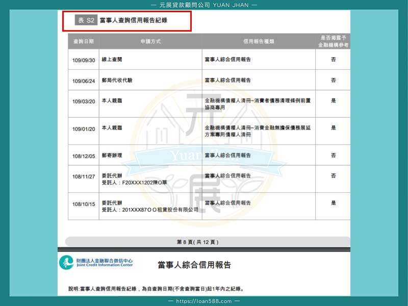 2020年新版聯徵紀錄怎麼看-當事人查詢紀錄S2