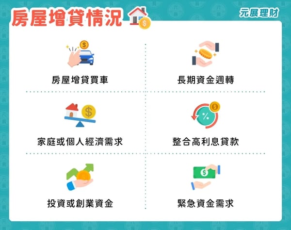 什麼情況需要房屋增貸