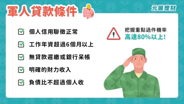 軍人貸款條件要那些？職業軍人貸款好貸嗎？5個條件不能錯過