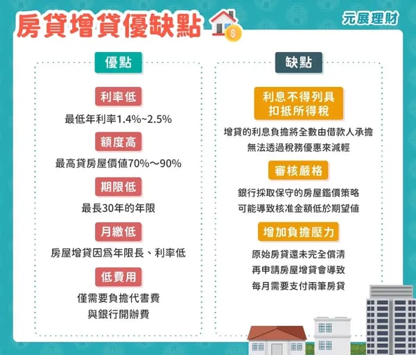 房屋增貸優缺點一次看
