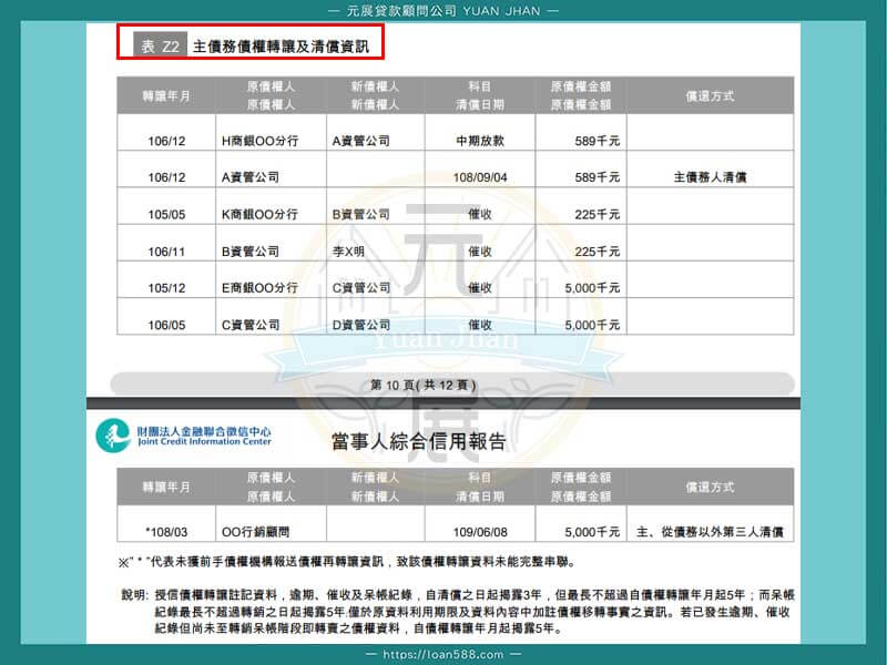 2020年新版聯徵紀錄怎麼看-其他資訊-主債務債權轉讓及清償資訊Z2