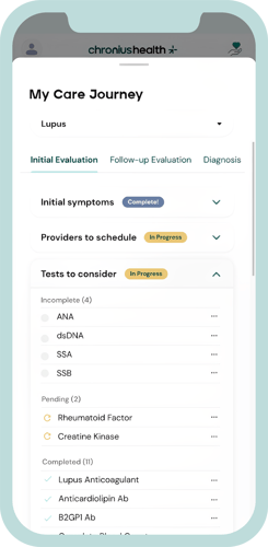 Personalized Patient Journey Map