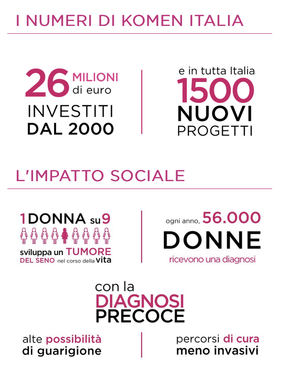 Komen Italia