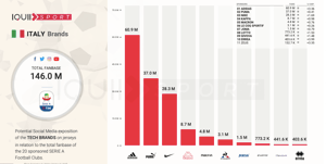 social-network-calcio-football-juventus-milan-inter-napoli-roma-3