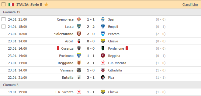 I risultati della 18^ giornata di Serie B