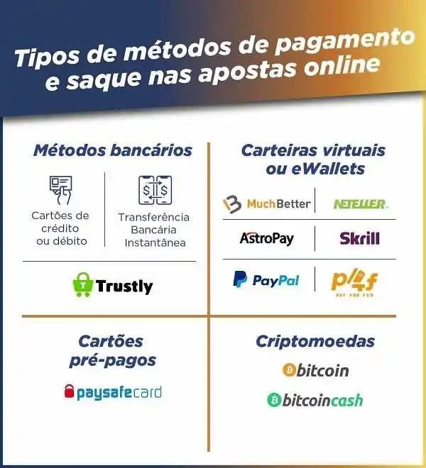 Cartao de Credito 2