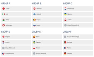 Scommesse EURO 2020 gruppi Campionato Europeo