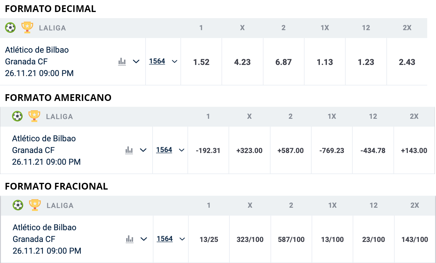 odds formato