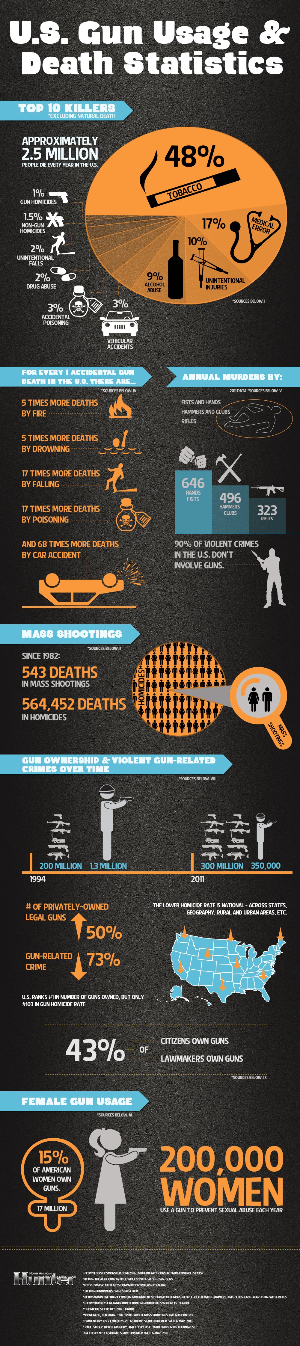 GunFactsInfographic1