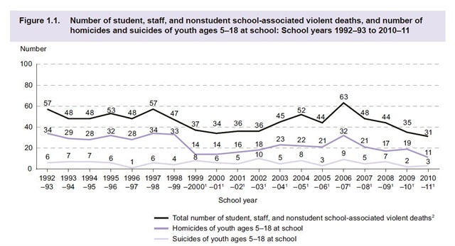school-violence