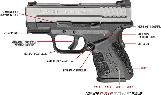 Springfield Armory Introduces Their New Springfield XD® MOD.2™