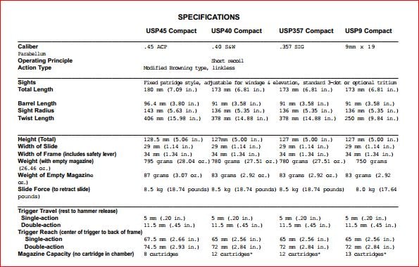 H&K USP Specs Table 1