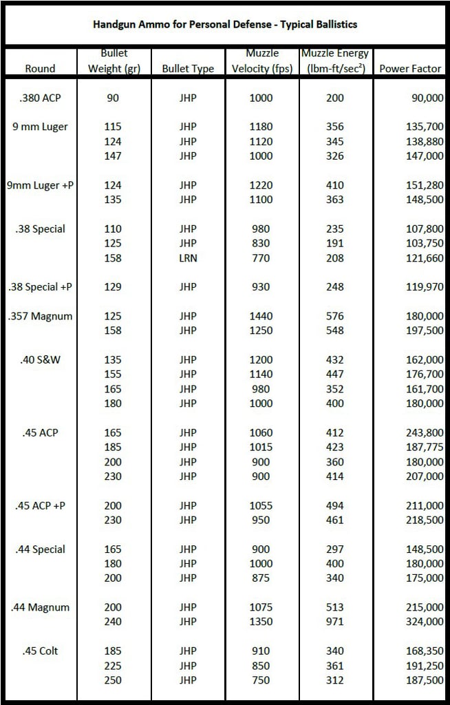 cartridge-comparison-chart-handgun-calibers
