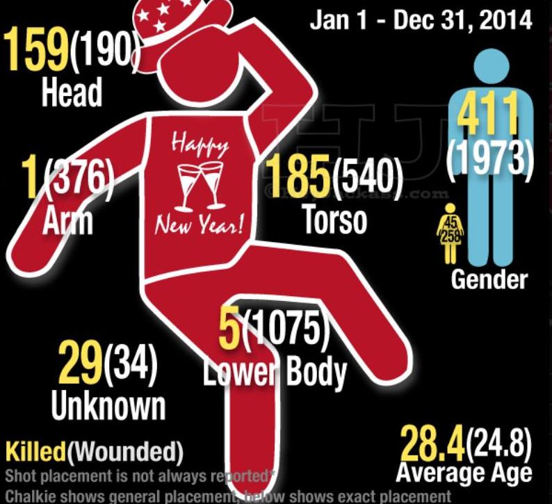 Shooting Is Deadly Force, Even In The Leg