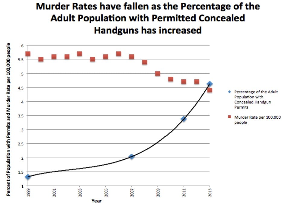 How Many Concealed Carriers Are There In The United States?