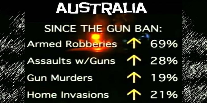 Student In Australia Asks TTAG If America Would Benefit From Australia’s Gun Laws