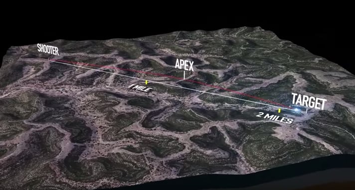 [VIDEO] 3800 Yard Long Range Rifle Shot On 36″ Plate