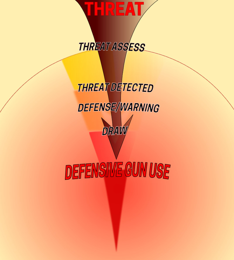 threat-assessment-funnel