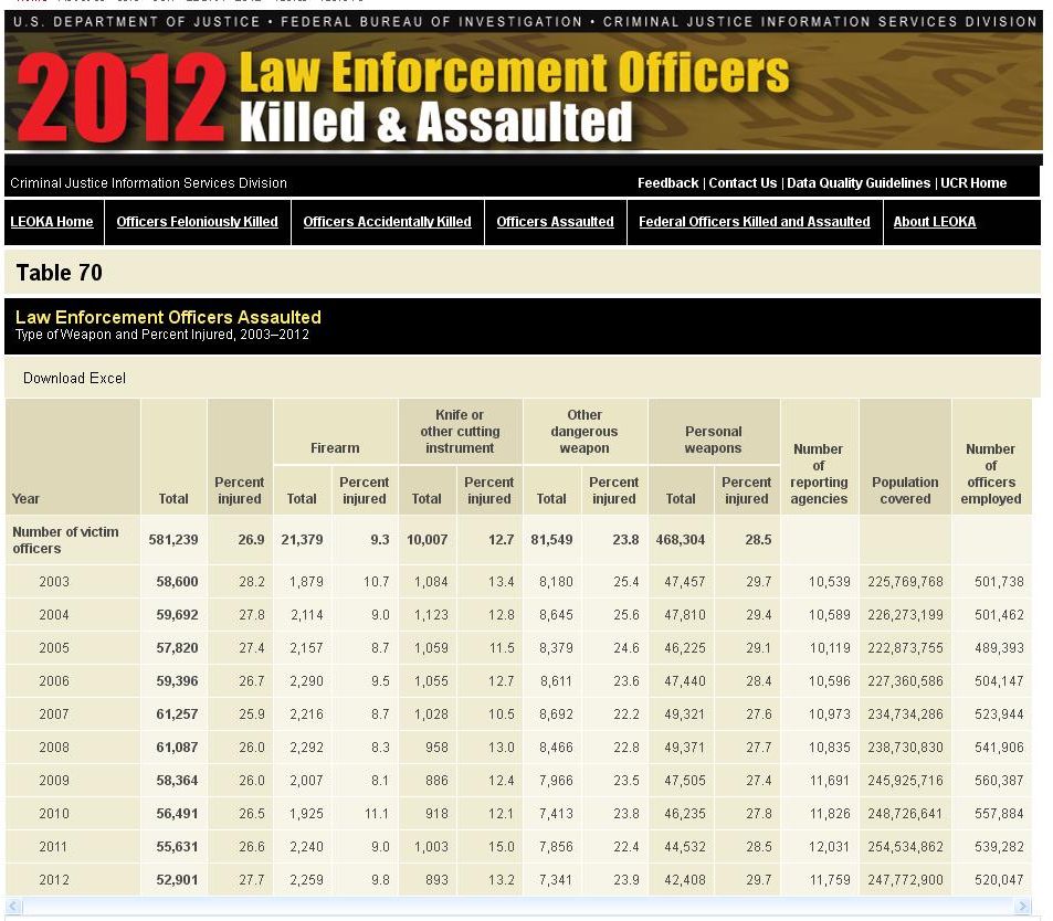 LEOKA-2012-Table-70-assaulted-weapons